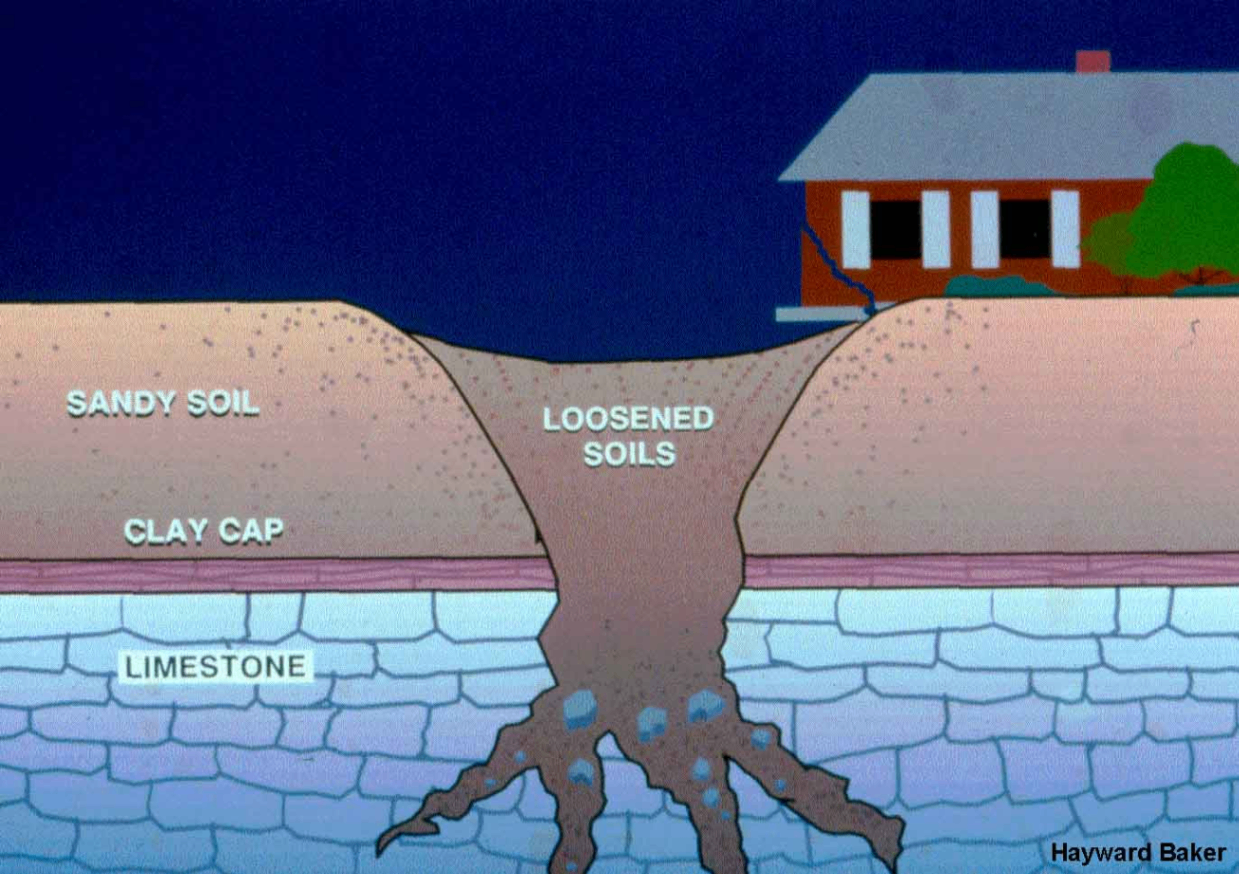 Sinkhole Investigation & Remediation